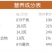 广东正宗玫瑰豉油鸡酒店香港连锁烧腊品牌专供加热即食熟食