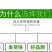 大量元素水溶肥料平衡氮磷钾肥蔬菜果树正品厂家直销
