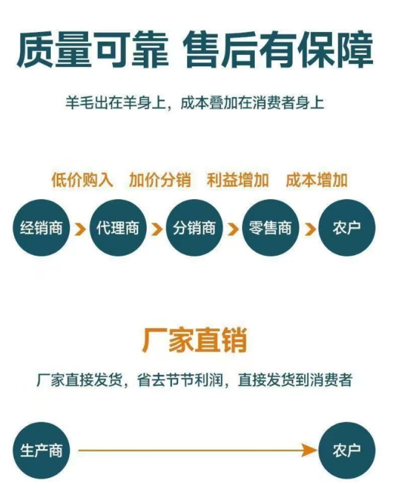 瓜果蔬菜专用肥土壤肥料园艺通用型专用肥缓释颗粒肥养花专用