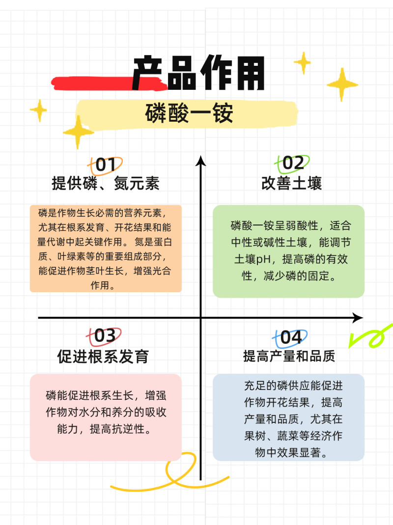 磷酸一铵南宁发货水溶滴灌型抗盐碱
