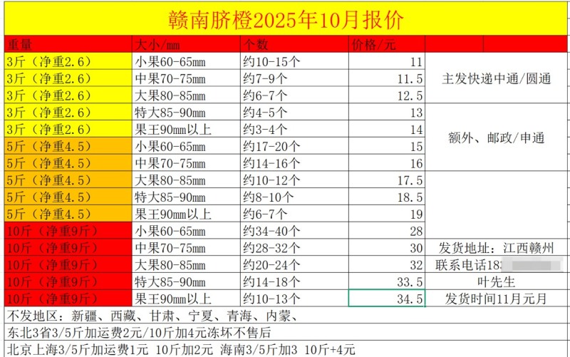 赣南脐橙公司福利产地承接抖音淘宝京东社区团购代发日发万斤