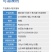 喜农团5%吲丁萘乙酸提高葡萄成活率农药专用生长调节剂正品