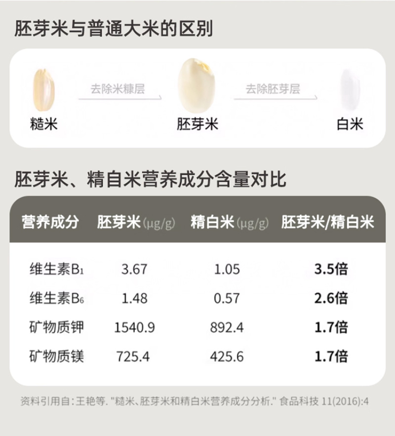 有机胚芽米东北大米罐装新米五常大米主食香软糯易煮批发代发