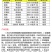 巴斯夫锐收果香40%氯氟醚·吡唑酯白粉病炭疽病早疫叶斑病