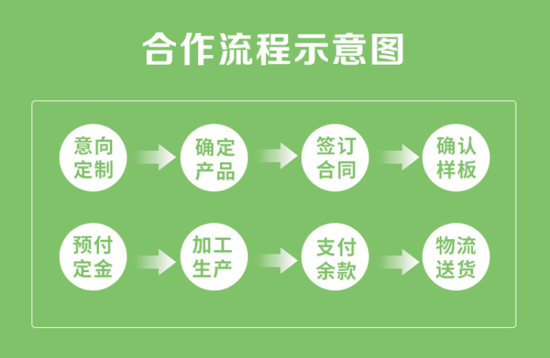 正宗四川干辣椒，干辣椒微辣特香，批发代发