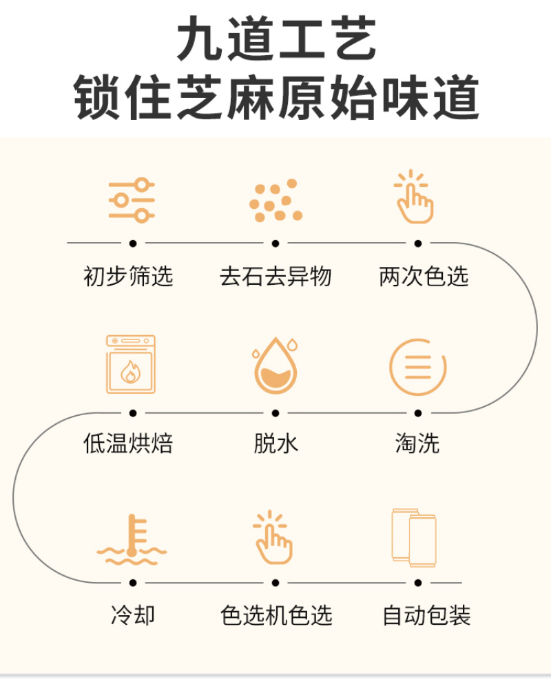 白芝麻，熟白芝麻，袋装即食白芝麻厨房烘焙火锅烧烤炒调味蘸