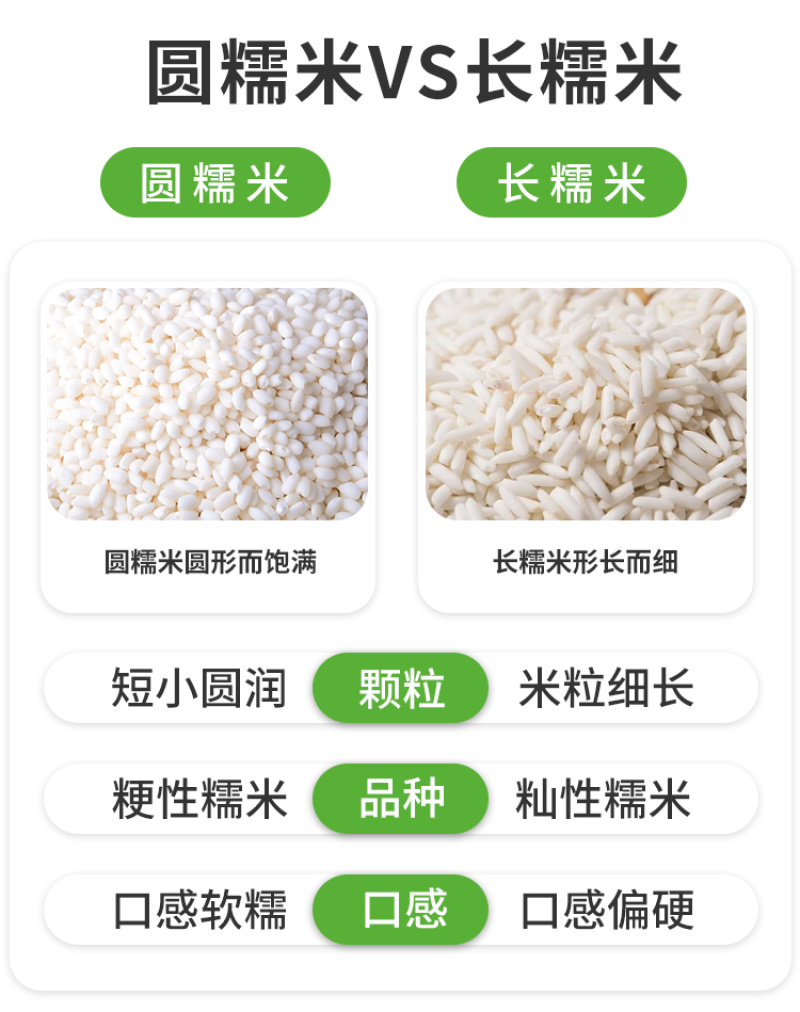 东北糯米，圆糯米，新米无碎粒粗粮五谷杂粮批发代发定制
