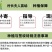 正宗浙江萧山青梅苗长农17酸梅子树苗假一赔十产地直发