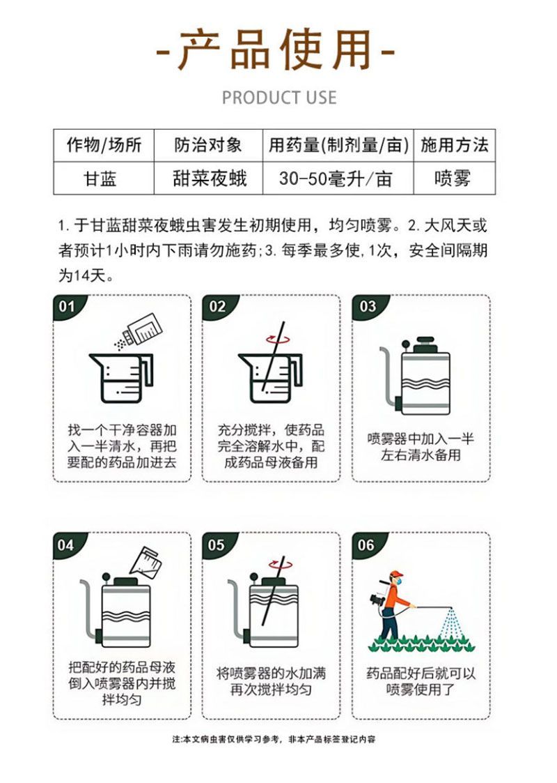 虫螨腈虱螨脲甜菜夜蛾菜青虫小菜蛾钻心虫卷叶蛾杀虫剂