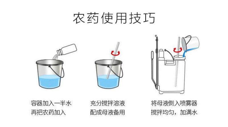 40%10%苯醚甲环唑杀菌剂炭疽病叶斑病白粉病黑星病等