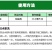 6%春雷霉素水稻稻瘟病柑橘溃疡病流胶病果树蔬菜农药杀菌剂
