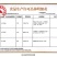 俏渔猴海蜇头海蜇丝量大从优可对接全国客商品质保障