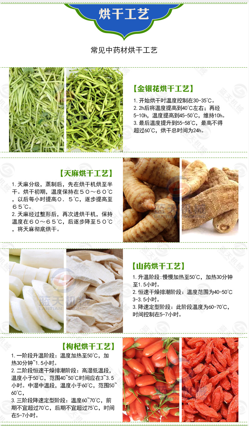 芋头皮烘干机红薯皮地瓜皮烘干设备芋头皮干燥设备