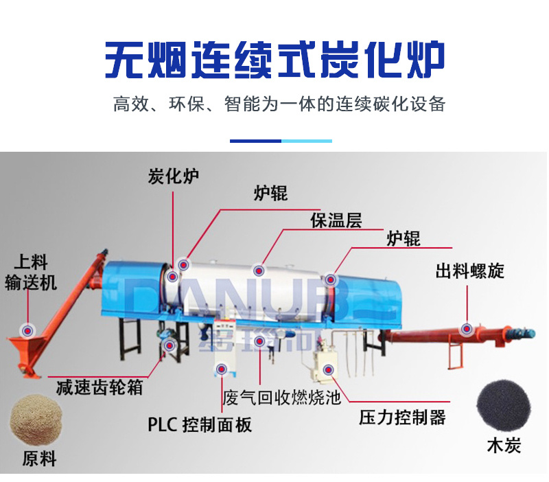 连续式污泥炭化机油茶壳茶麸皮碳化炉兰炭提质碳化成型生产线