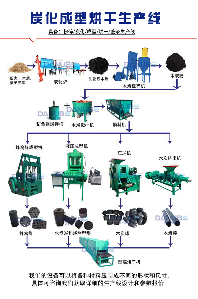 连续式污泥炭化机油茶壳茶麸皮碳化炉兰炭提质碳化成型生产线