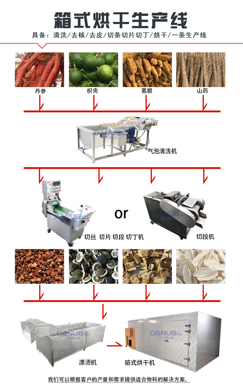 根茎类药材烘干机白芷烘干房白芍白术烘烤房丹参茯苓烘干设备