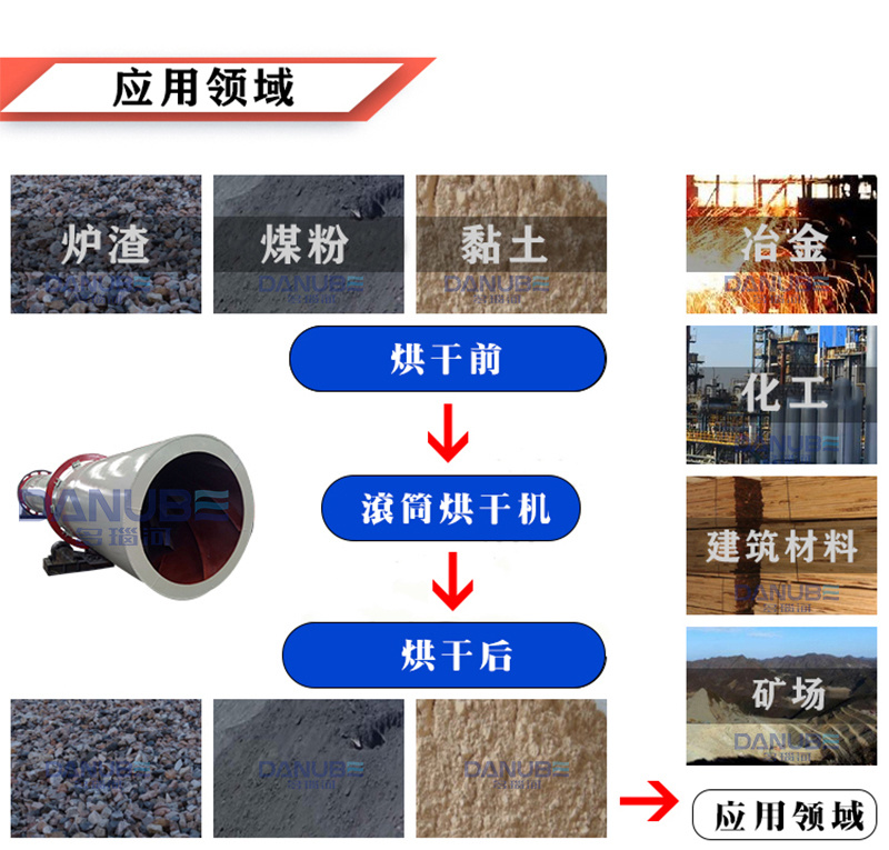 滚筒玉米酒糟烘干机污泥脱水机锯末干燥机肥料颗粒烘干设备