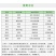 四川国光40%乙烯利催熟催熟增产柿子催熟橡胶树增产生长调
