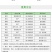 四川施特优果旺0.1%氯吡脲有籽葡萄50ml/盒生长调节