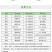 四川施特优果旺0.1%氯吡脲无籽葡萄夏黑版生长调节剂