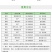 四川施特优果旺0.1%氯吡脲西姆罗特版生长调节剂
