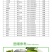 大光明天丰素0.01%芸苔素内酯调节生长丰产生长调节剂
