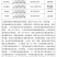 先正达金都尔960克/升精异丙甲草胺乳油除草剂