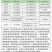 龙灯施田补330克/升二甲戊灵