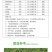拜耳农达41%草甘膦铵盐杂草园杂草免耕田杂草桑园杂草除草