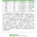 永农金百速10%精草铵膦铵盐园杂草田杂草非耕地杂草除草剂