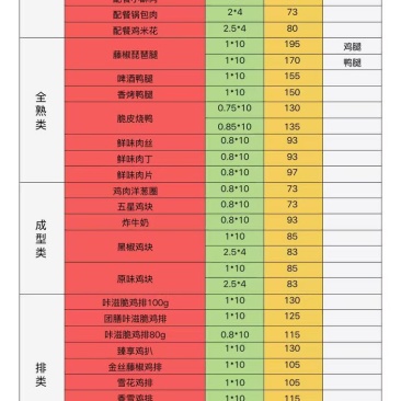 熟食鸡雪花鸡柳/无骨鸡柳，0.9kg*10包/件=18斤