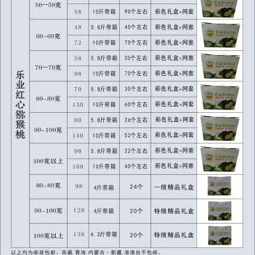 猕猴桃红心猕猴桃，50-100克以上多规格，散果按斤卖按