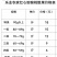 猕猴桃红心猕猴桃，50-100克以上多规格，散果按斤卖按