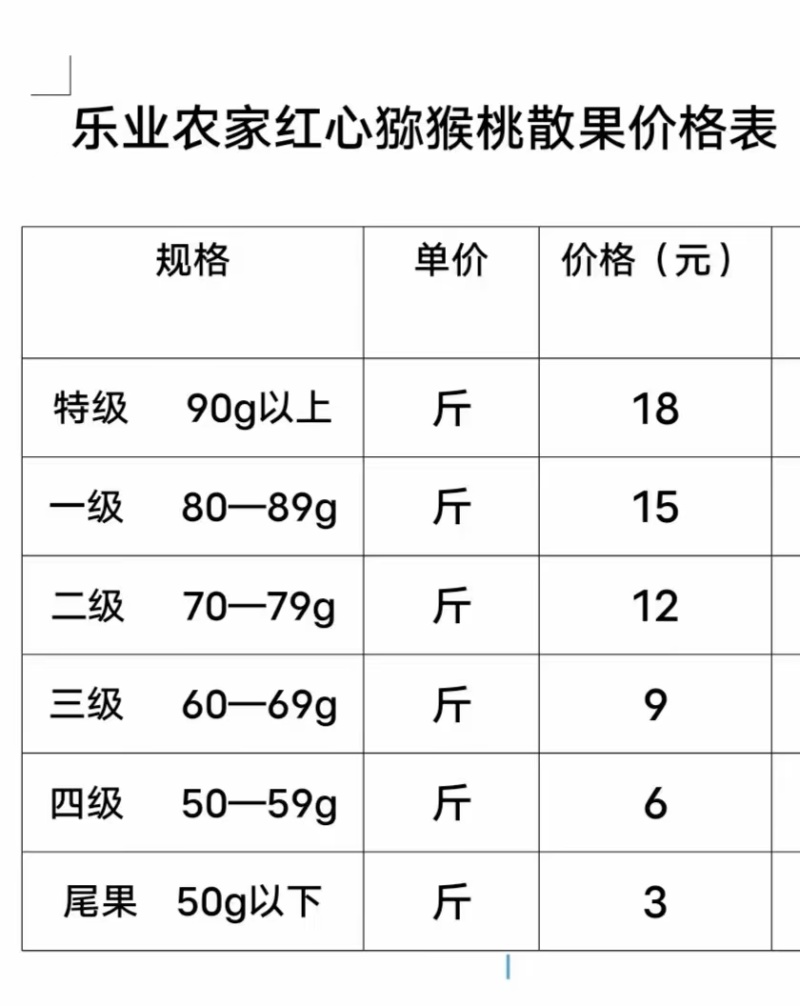 猕猴桃红心猕猴桃，50-100克以上多规格，散果按斤卖按