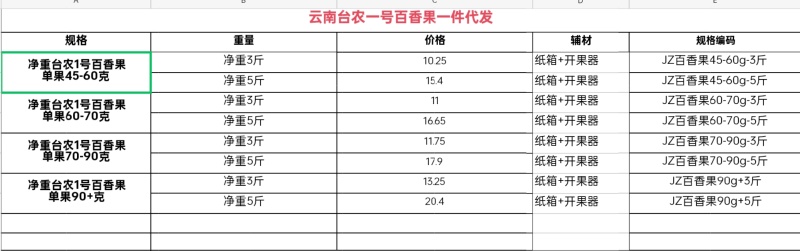 百香果台农一号，单果45-60g，净重3斤，纸箱+开果器