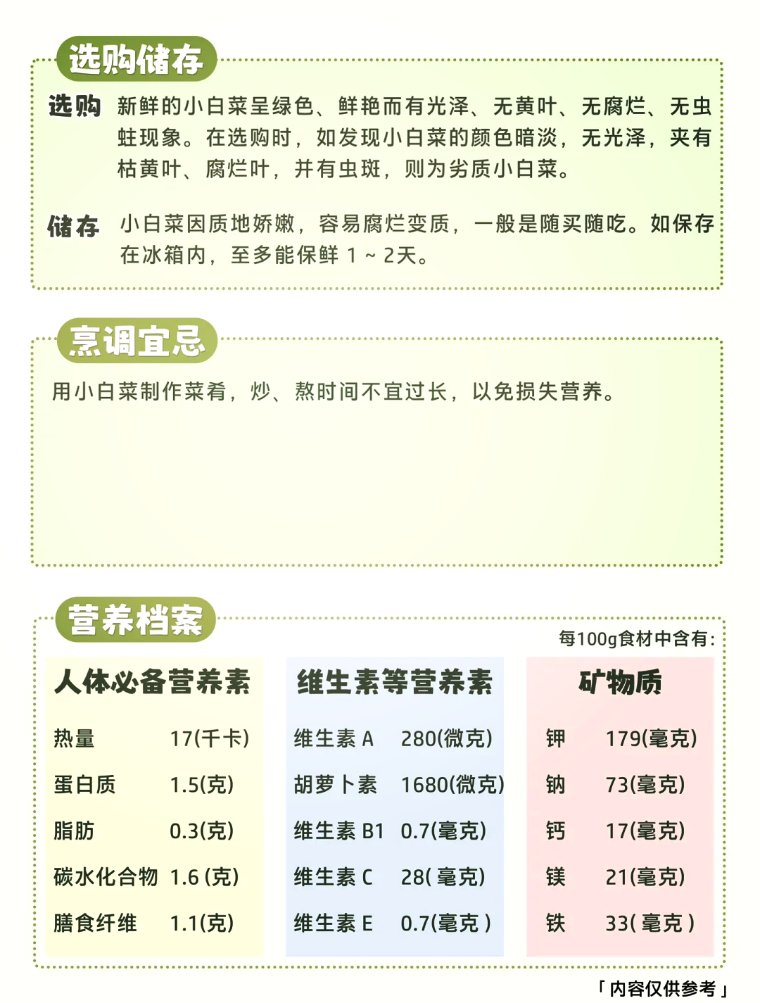 一张横向柱状图,比较艾白菜与普通大白菜在维生素C、β-胡萝卜素、膳食纤维、硫代葡萄糖苷四项指标上的含量差异,图表清晰标注单位与数值,背景为浅绿色,标题为‘艾白菜 vs 普通大白菜 营养成分对比’ 艾白菜营养成分柱状对比图