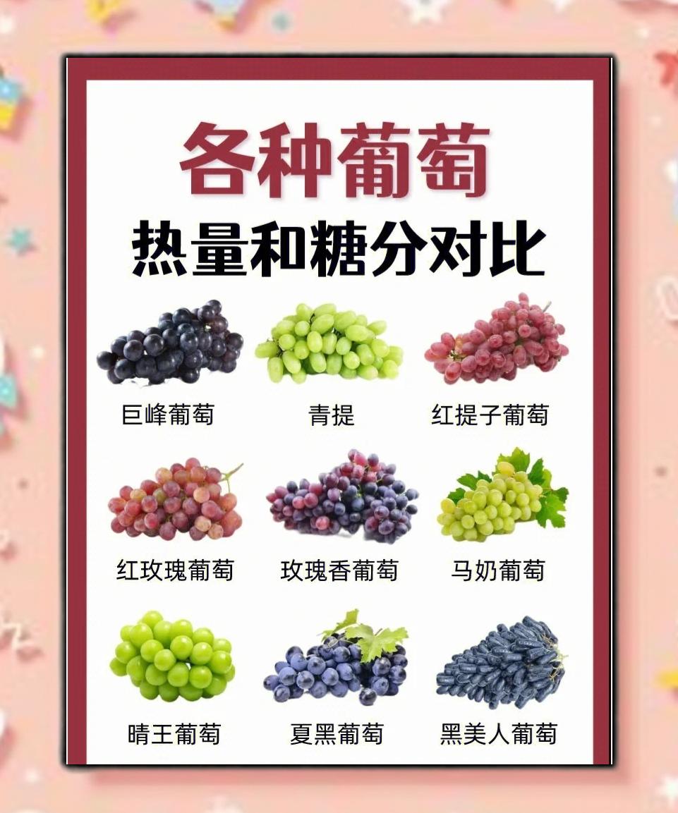 一张对比图表展示夏黑葡萄与苹果、香蕉、橙子、西瓜等常见水果在热量(千卡/100g)、糖分(g/100g)和GI值方面的数据差异,配以实物照片,突出夏黑葡萄处于中等热量区间 夏黑葡萄与其他水果对比图