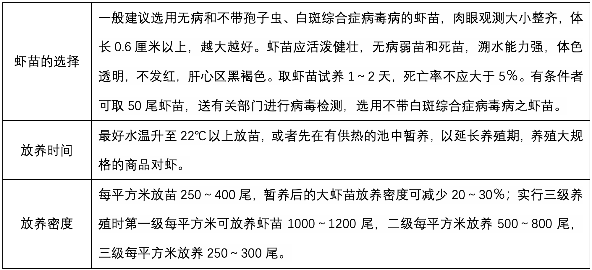 一张清晰的对虾养殖水深管理流程图,从放苗前准备开始,依次展示初始注水、分阶段加水、水深监测、增氧配置、水质检测等环节,箭头连接各步骤,突出‘循序渐进’和‘动态调控’的核心原则 对虾养殖水深管理流程图