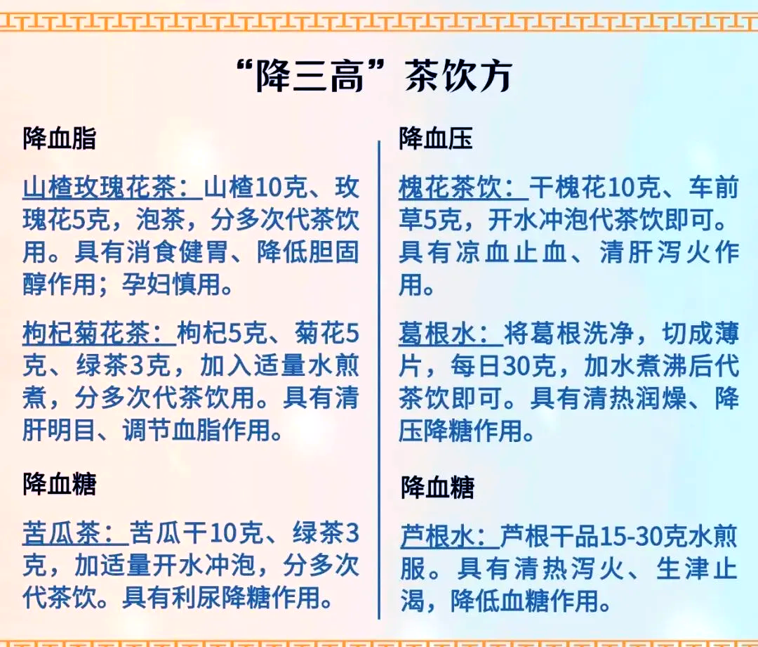 高血压患者饮食管理示意图