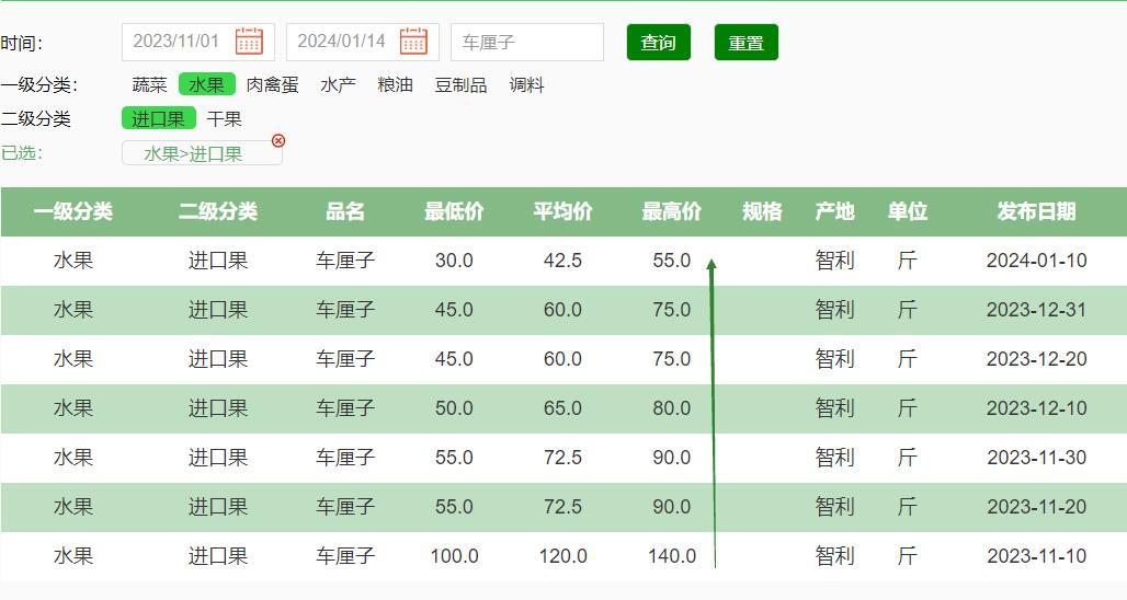 车厘子产地分布与运输路线示意图