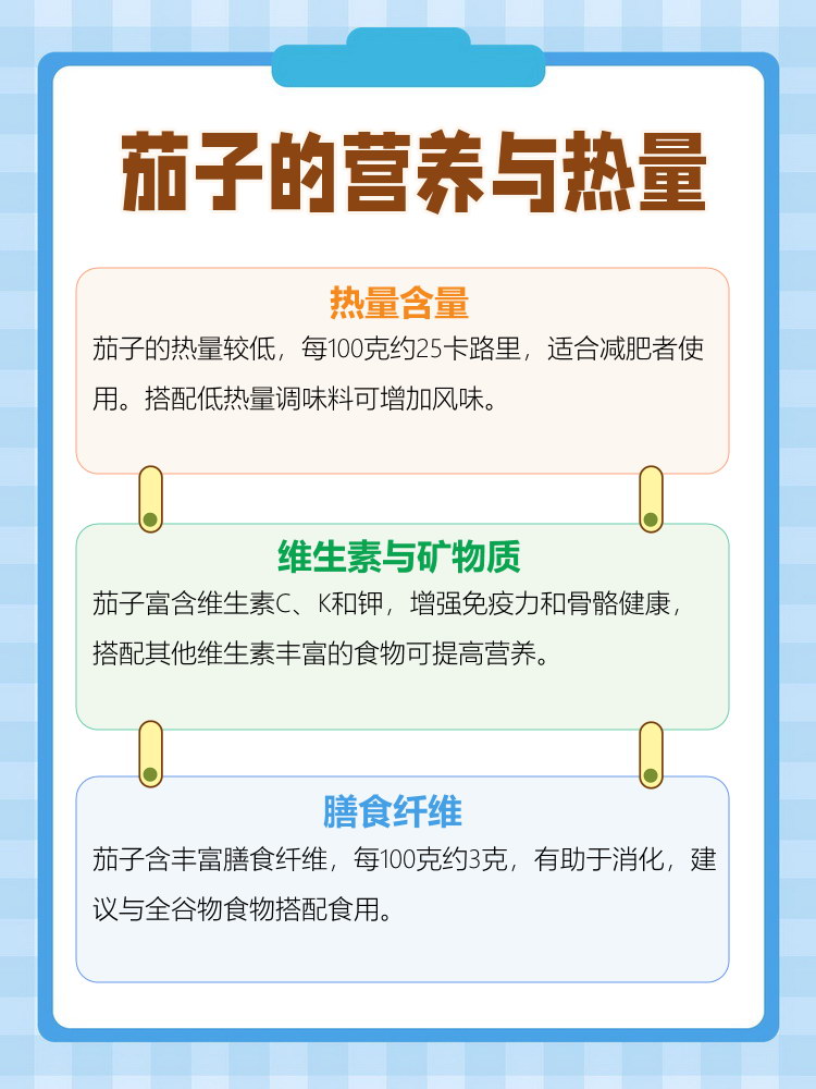 信息图表展示每100克白茄子的主要营养成分:水分92g、膳食纤维2.5g、钾250mg、维生素C8mg、绿原酸含量对比其他蔬菜(高于黄瓜、白菜,略低于紫茄子) 白茄子营养成分柱状图