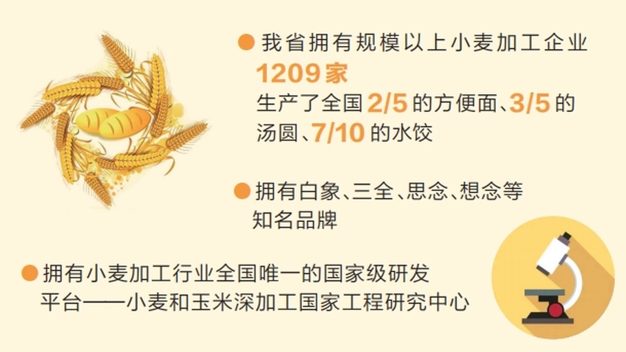 郑麦5766产业链全景图示意图