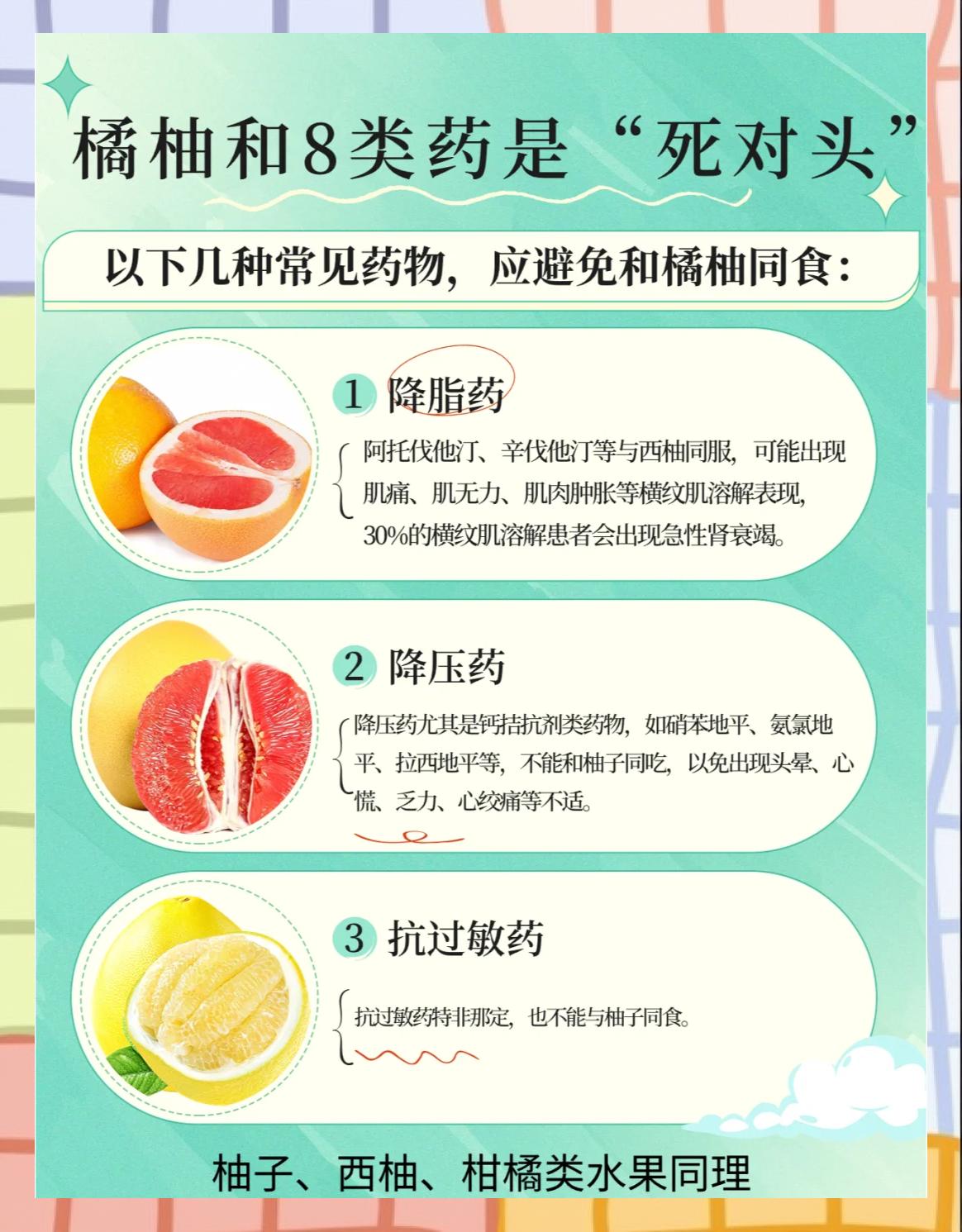 柚子与药物相互作用示意图