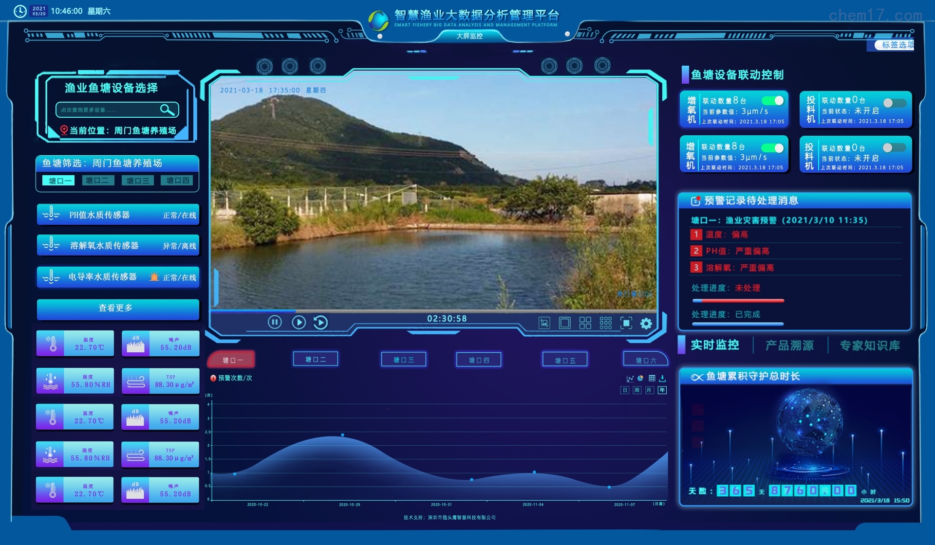 罗氏对虾养殖基地智能监控中心工作场景