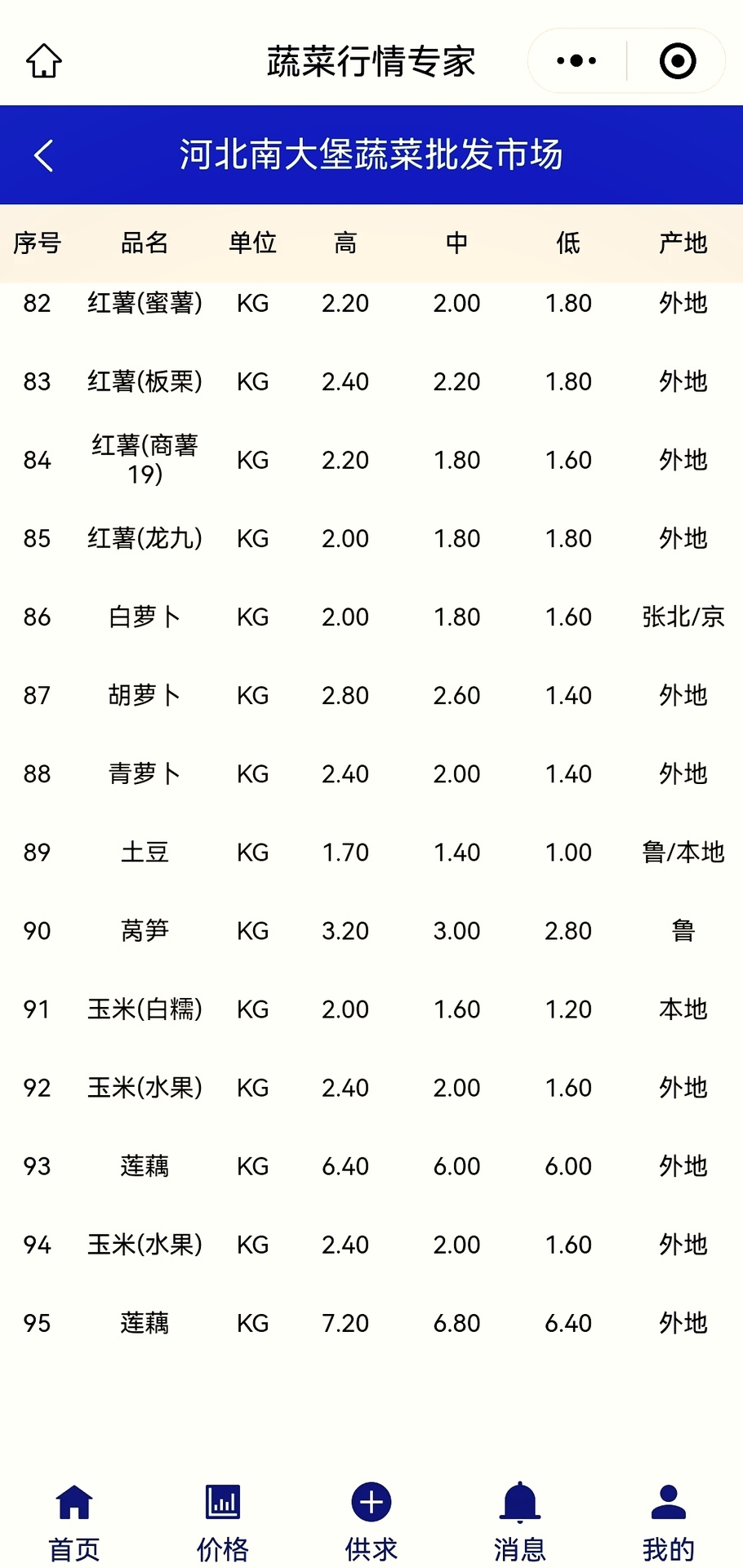 大葱市场价格走势图表示例