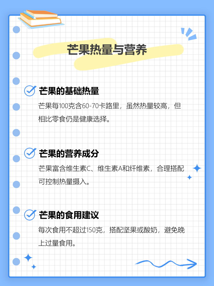 芒果营养成分信息图