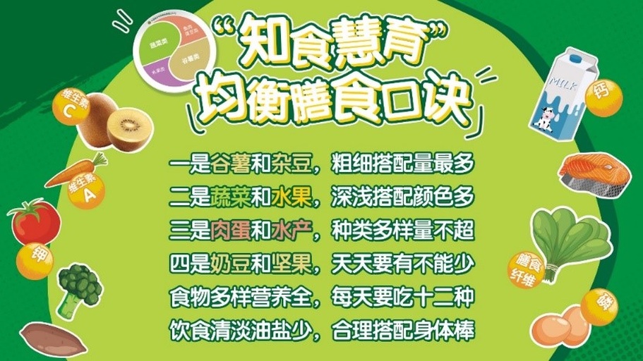 营养膳食宝塔示意图