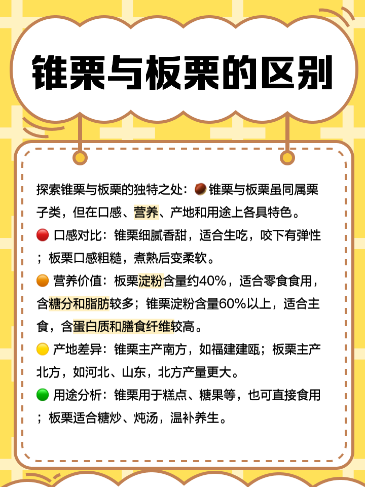 油栗与普通板栗的营养成分柱状图对比