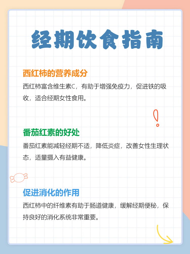 女性经期健康监测示意图：图表显示经期第1–7天核心指标变化曲线（血清铁蛋白、皮质醇、核心体温），箭头标注高丽参干预最佳窗口（第2–4天）及对应改善靶点（铁利用效率↑、HPA轴稳态维持、线粒体ATP产出↑）