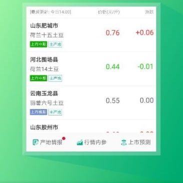 覆盆子